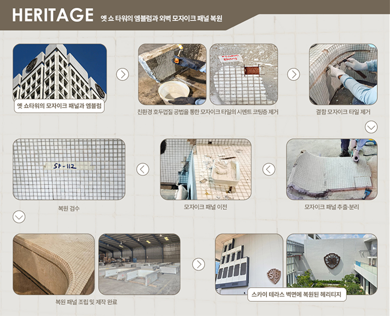 옛 쇼 타워의 엠블럼과 외벽 모자이크 패널, 친환경 호두껍질 공법을 통한 모자이크 타일의 시멘트 코팅층 제거, 결함 모자이크 타일제거, 모자이크 패널 추출분리, 모자이크 패널 이전, 복원검수, 복원패널 조립 및 제작 완룐, 스카이 테라스 벽면에 복원된 헤리티지